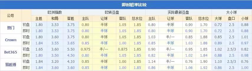 二串一三连红本期两场乙级联赛!