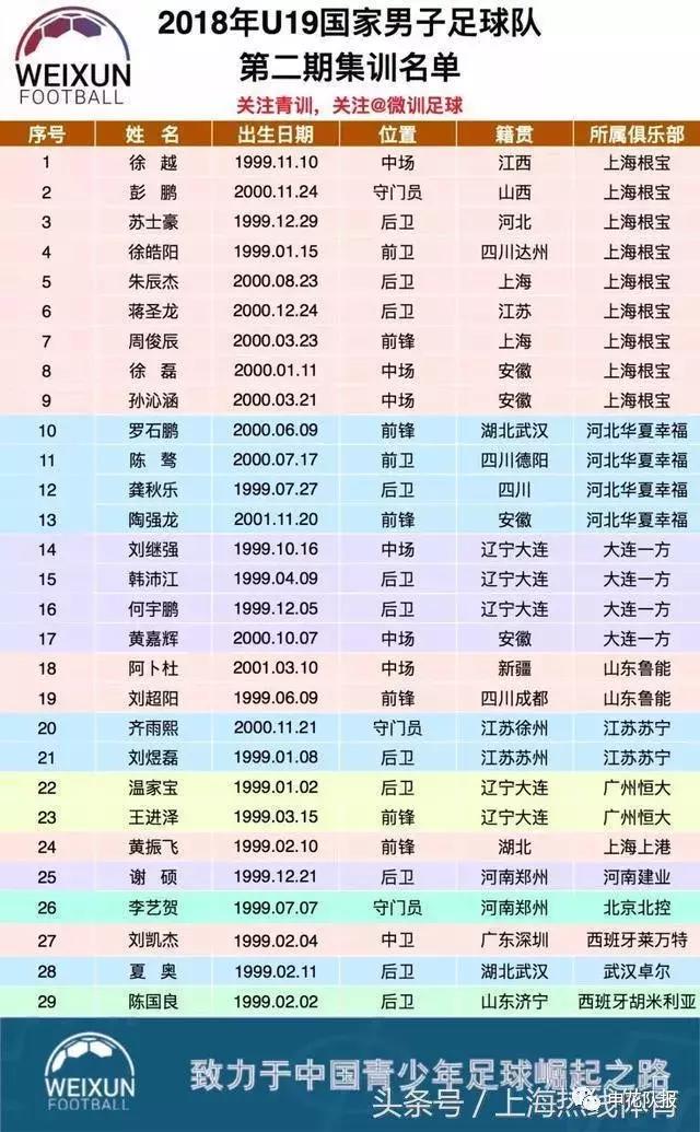 申花和根宝,1997年徐根宝申花