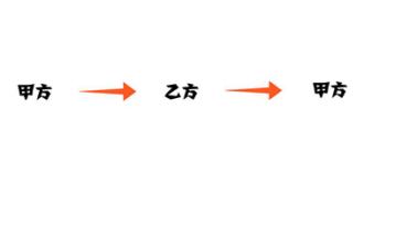 鄙视链下众生相,鄙视链最底端的存在同人文