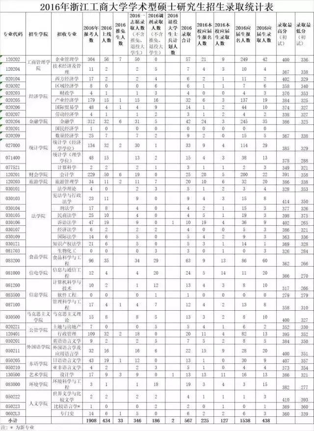 考研国家线公布后多长时间内复试,考研线上复试前需要注意哪些