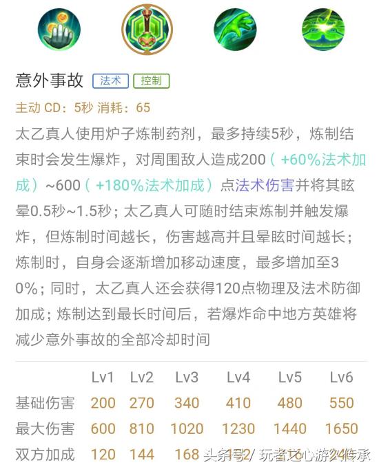 王者荣耀五对五哪五个英雄最适合,王者荣耀高端局非ban必选的法师