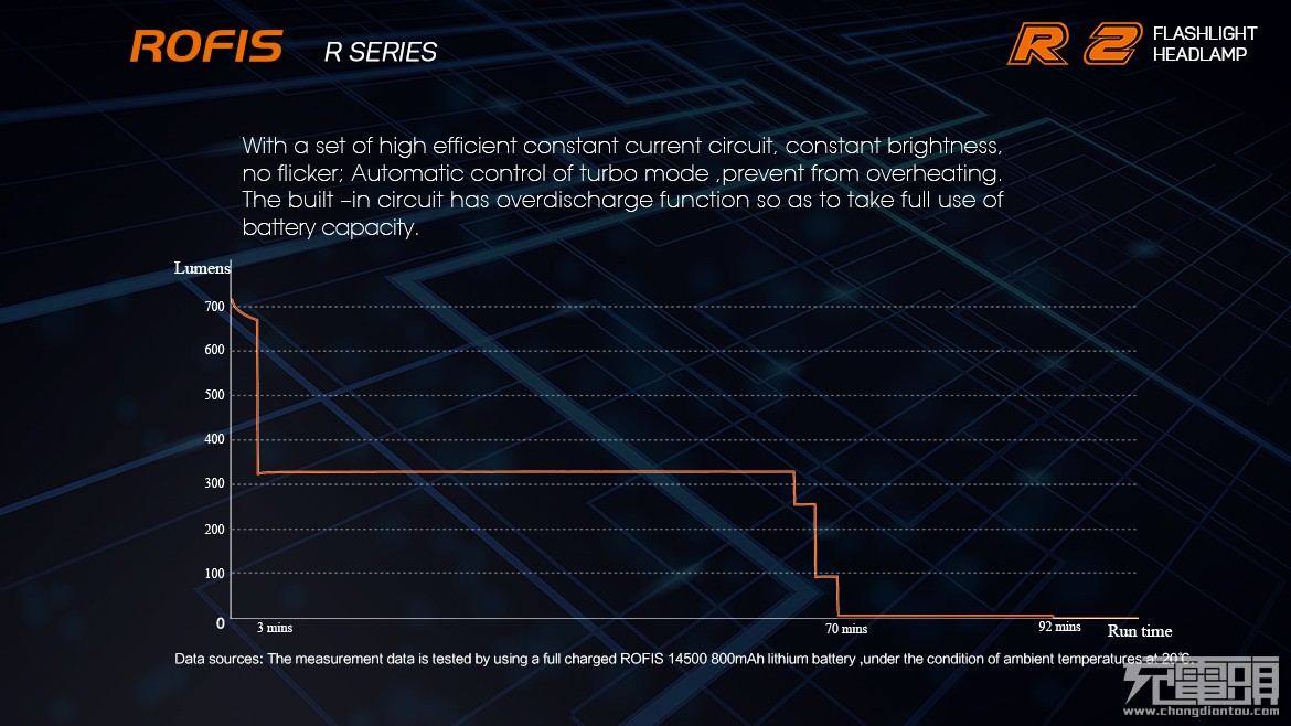 百变精灵ROFISR2手电入手体验