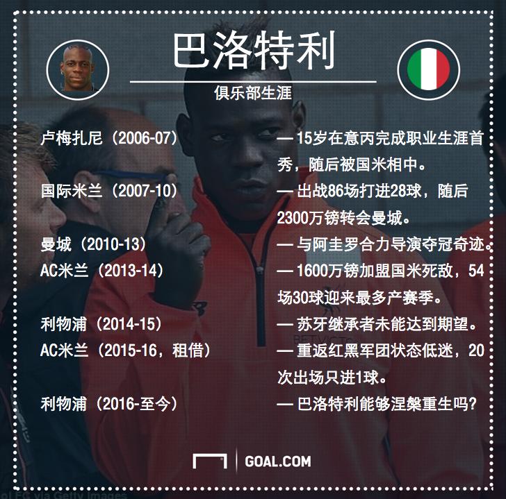 巴洛特利世界杯之路,世界杯悲情