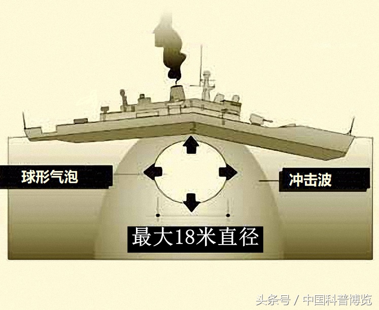 几枚导弹都难以击沉驱逐舰，但一发鱼雷却可以为何鱼雷威力这么大？