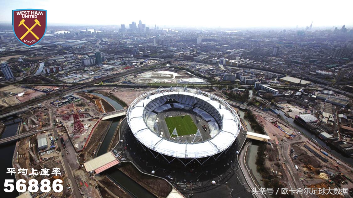 全欧最高级的球场,全欧第一主场