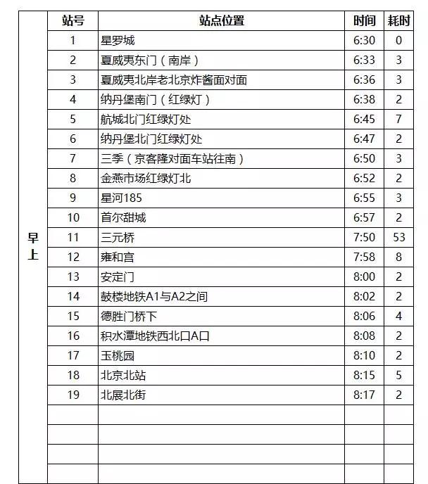 燕郊交通路线图,燕郊进京交通路线