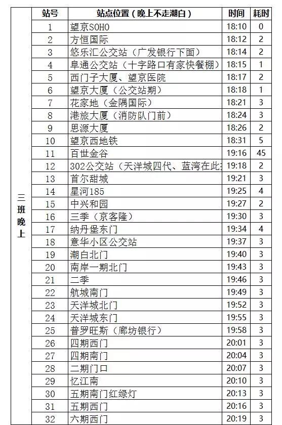 燕郊交通路线图,燕郊进京交通路线