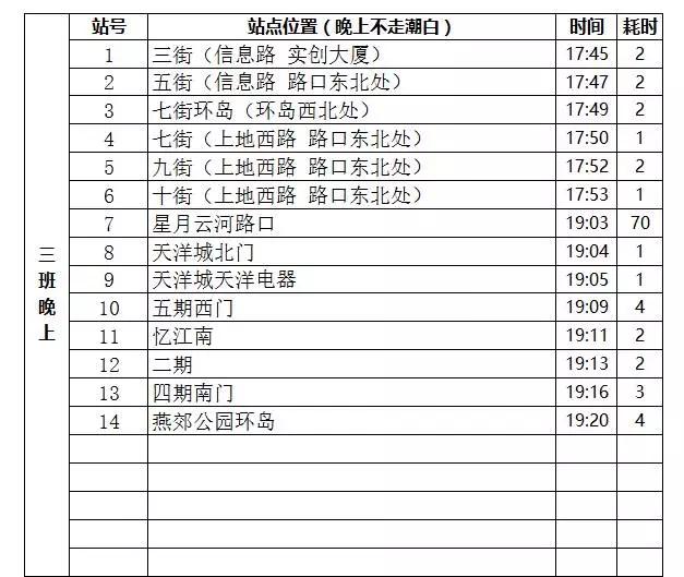 燕郊交通路线图,燕郊进京交通路线
