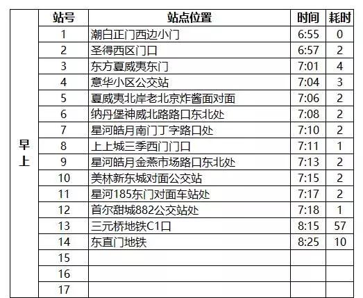 燕郊交通路线图,燕郊进京交通路线
