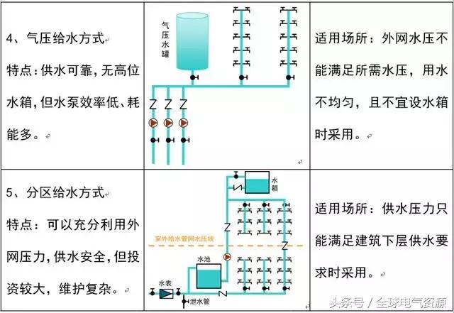 如何看水电图纸的给排水图,如何看水电图纸管子里几根线