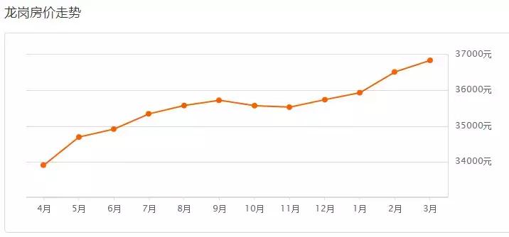 2022年7月深圳70城房价,深圳70城房价
