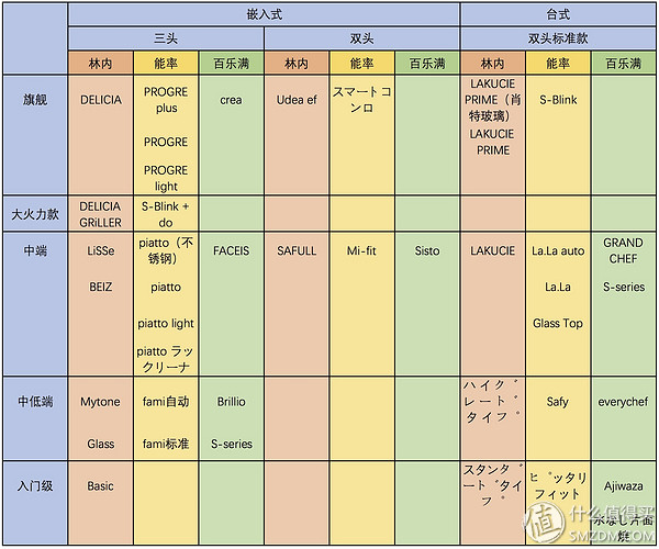 日式燃气灶为什么这么好,哪一款燃气灶最好