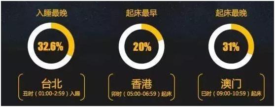 90后睡眠为何成为难题,90后睡不好觉是什么原因