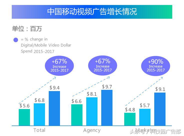 在线互联网营销赋能趋势,互联网营销趋势和思路