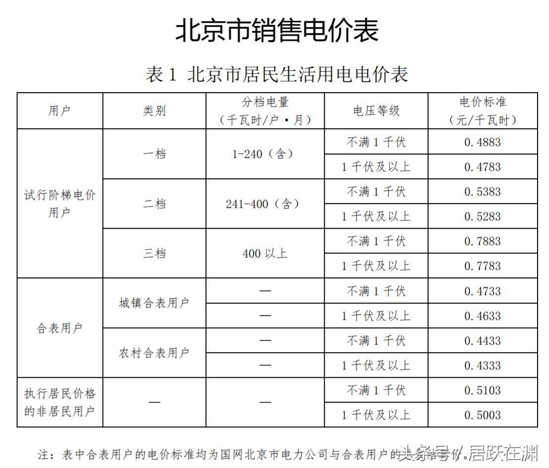 燃气热水器跟电热水器使用成本,电热水器比燃气热水器哪个更省钱