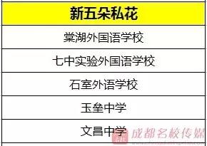振奋人心，四川一中、四川二中来了！（附：成都优质教育名录）