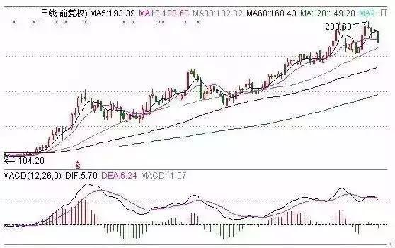 炒股技巧大盘选股,炒股技巧短线操作