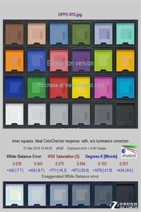 2020年再看oppor15怎么样,oppor15梦镜版与标准版测评