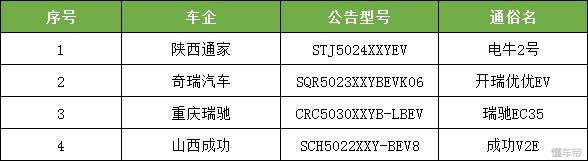 四款豪华微面车型,微电动汽车哪款最好