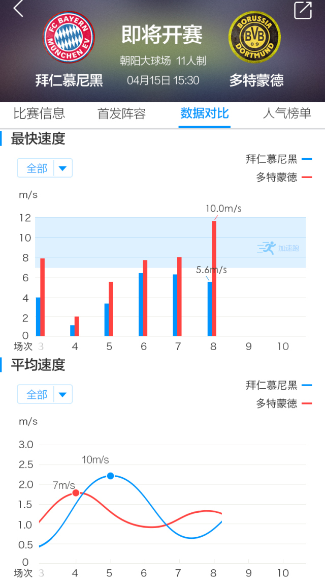 没数据你还踢个球！当代足球黑科技装备亮相球场！