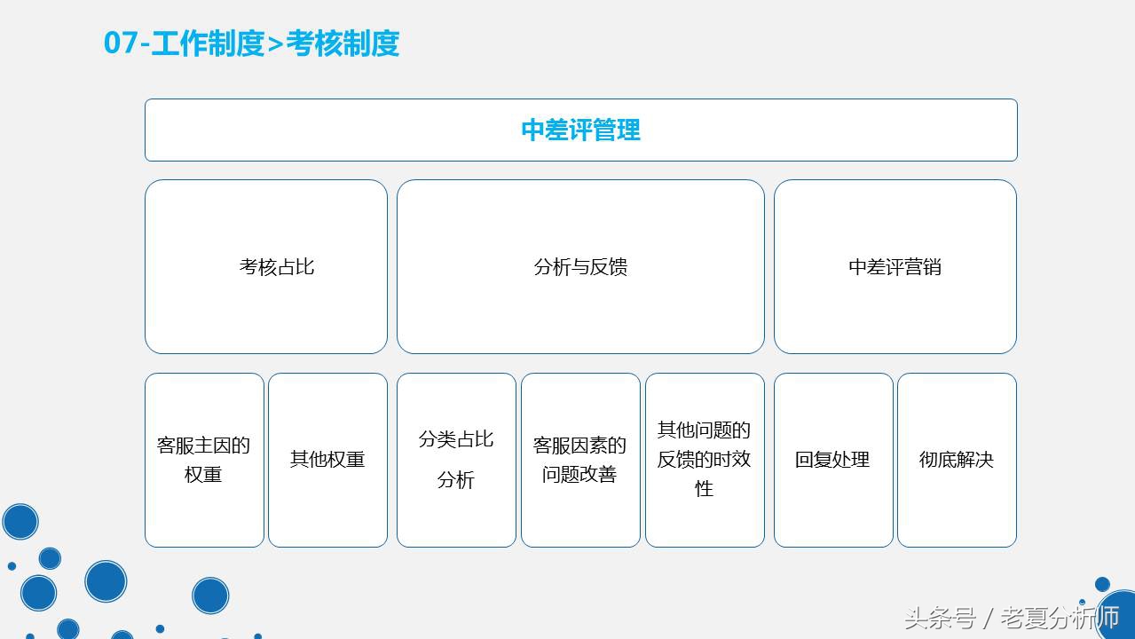 天猫旗舰店客服管理工作和制度PPT（原创）