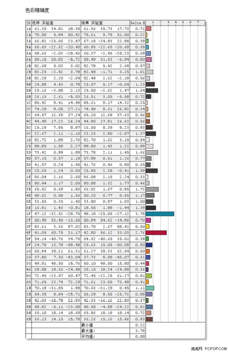 无边框显示器测评,长城32寸165赫兹2k显示器怎么样