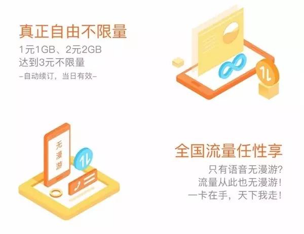 联通米粉卡的最新资费,联通米粉卡19元哪些app免流量