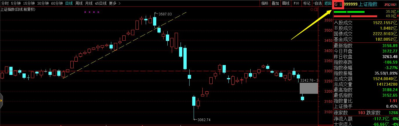 如何看指数各股占的权重,如何查询各行业权重股