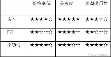 什么样的材质的浴室柜最好,浴室柜什么材质的好又实用