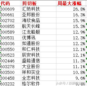做功课吧！周末转帖，可咨询个股！80日内，涨幅有望50%的股票池