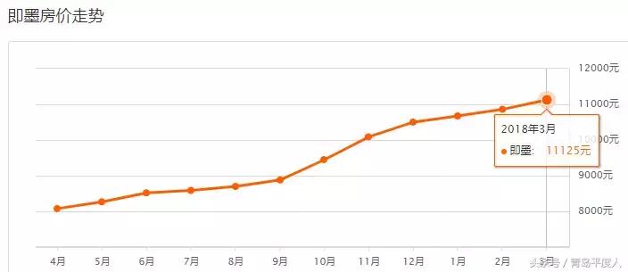 青岛平度房价最新走势,青岛7月份各区房价一览表