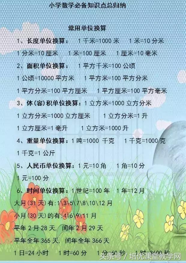 小学数学必背公式完整版,廖老师熬夜整理小学数学公式大全
