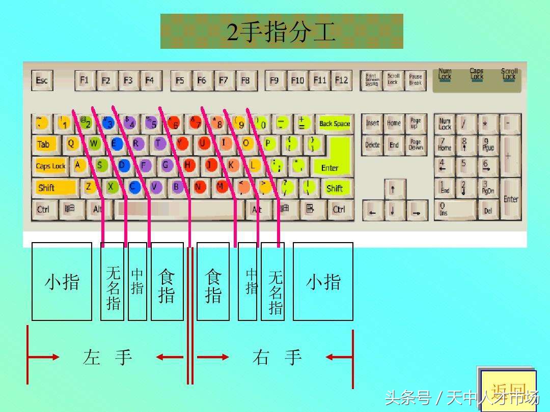 不会拼音怎么学拼音打字最快学会,拼音不熟悉怎么练习拼音打字