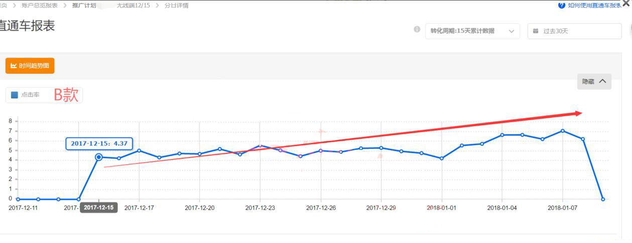 直通车日常销售怎么做出小爆款,新品怎么开智能直通车快速出单