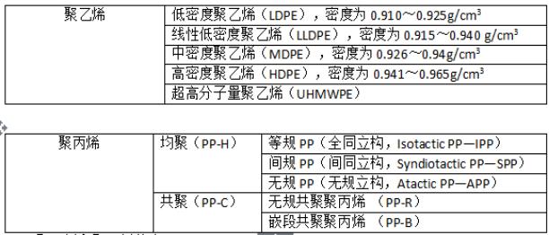 塑料的优缺点科普,塑料造成的事件