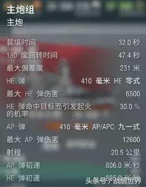 主炮解析,出云穿深居然超过了大和?日系战列的主炮居然如此奇葩