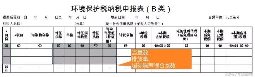 环保部门对环保费改税的建议,环保费改税怎么征收的
