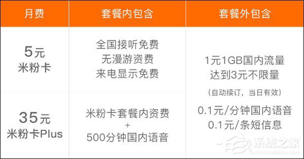 米粉卡中国联通,米粉卡联通版本