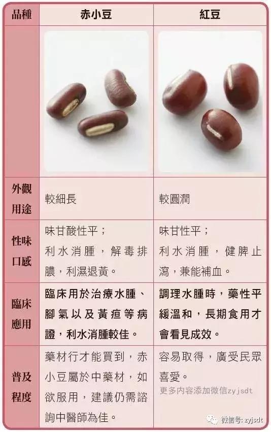 热胜则肿寒胜则浮,热盛则肿如何调理