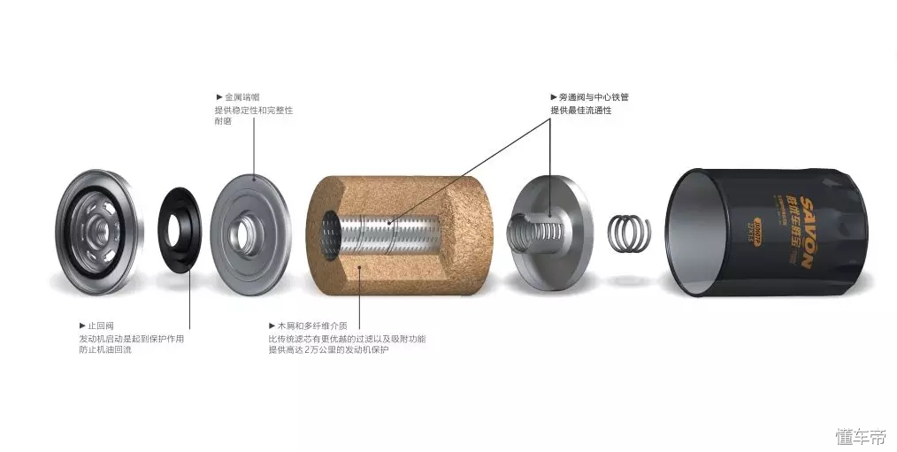 胜优机油怎么样,胜优机油