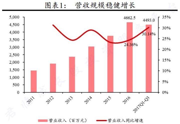 【君临】晨光文具是怎么套路学生的