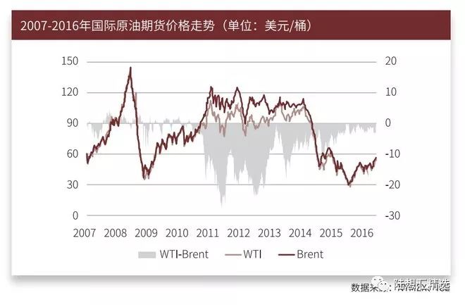 中国原油期货今日上市,中国原油期货市场的最新资讯动态