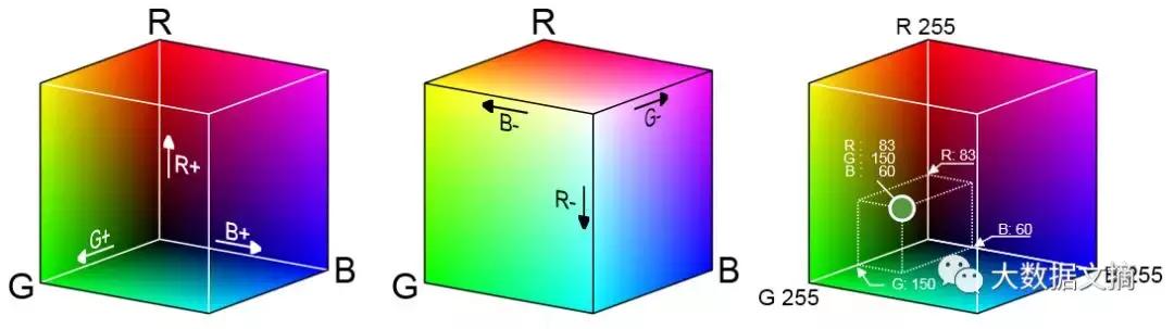 python图片处理教程,python自动扫描二维码程序