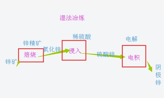 大宗商品锌最新消息,锌期货
