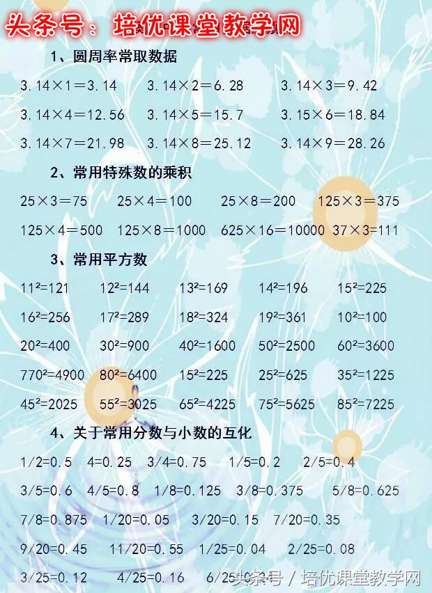 廖老师熬夜整理:小学数学公式大全,满分学霸秘笈,人手一份