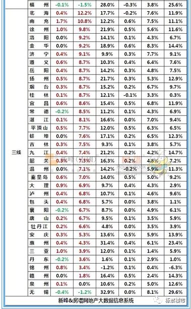 沈阳近七年房价数据,沈阳房价近几年平均房价