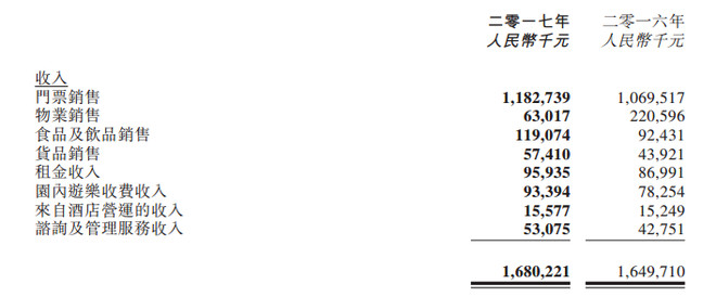 上海海昌海洋公园年报,参股上市公司海昌海洋公园