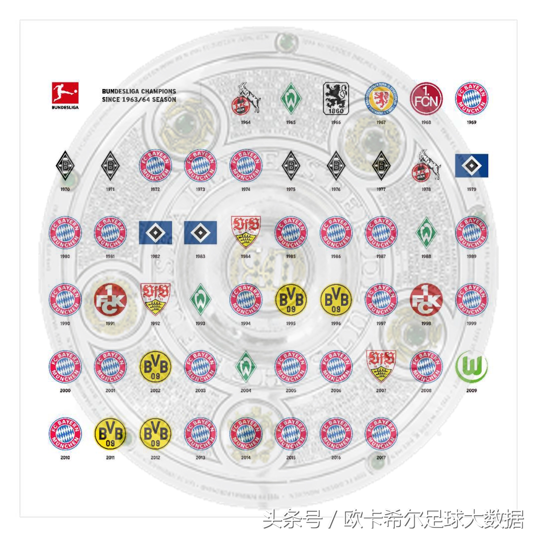 一张图看懂足球联赛,一张图看懂所有球队