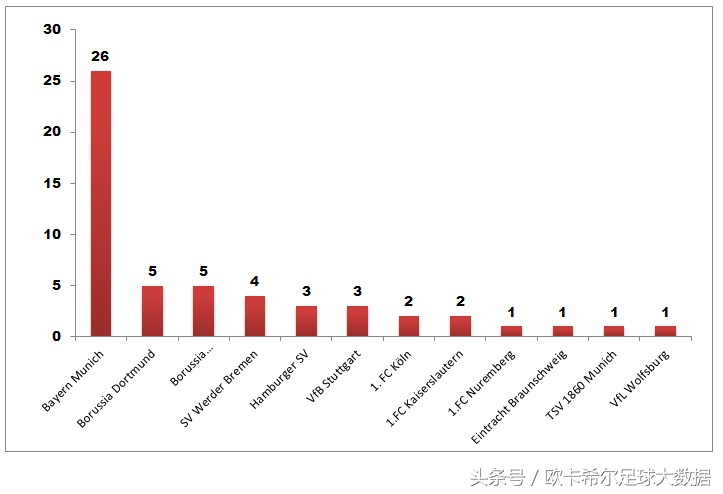 一张图看懂足球联赛,一张图看懂所有球队