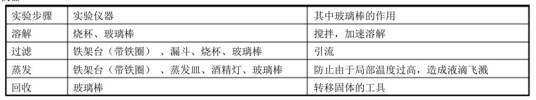 九年级下册化学第一单元讲解视频,人教版九年级下化学知识点总结